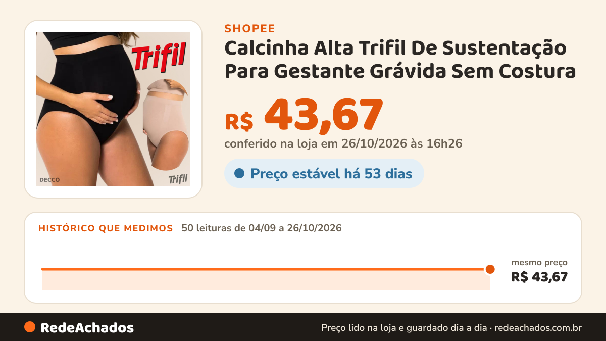 Histórico de preço de Calcinha Alta Trifil De Sustentação Para Gestante Grávida Sem Costura na Shopee: 50 leituras de 04/09/2026 a 26/10/2026, mesmo preço, R$ 43,67, em todas; R$ 43,67 conferido em 26/10/2026 às 16h26