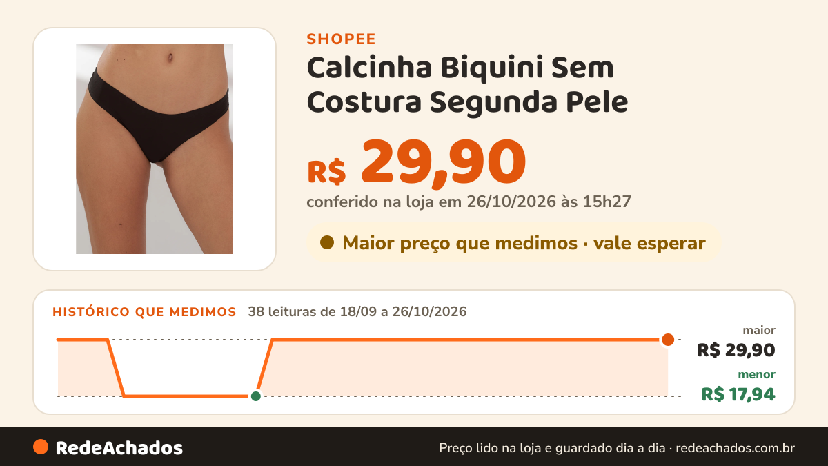 Histórico de preço de Calcinha Biquini Sem Costura Segunda Pele na Shopee: 38 leituras de 18/09/2026 a 26/10/2026, menor R$ 17,94, maior R$ 29,90; R$ 29,90 conferido em 26/10/2026 às 15h27