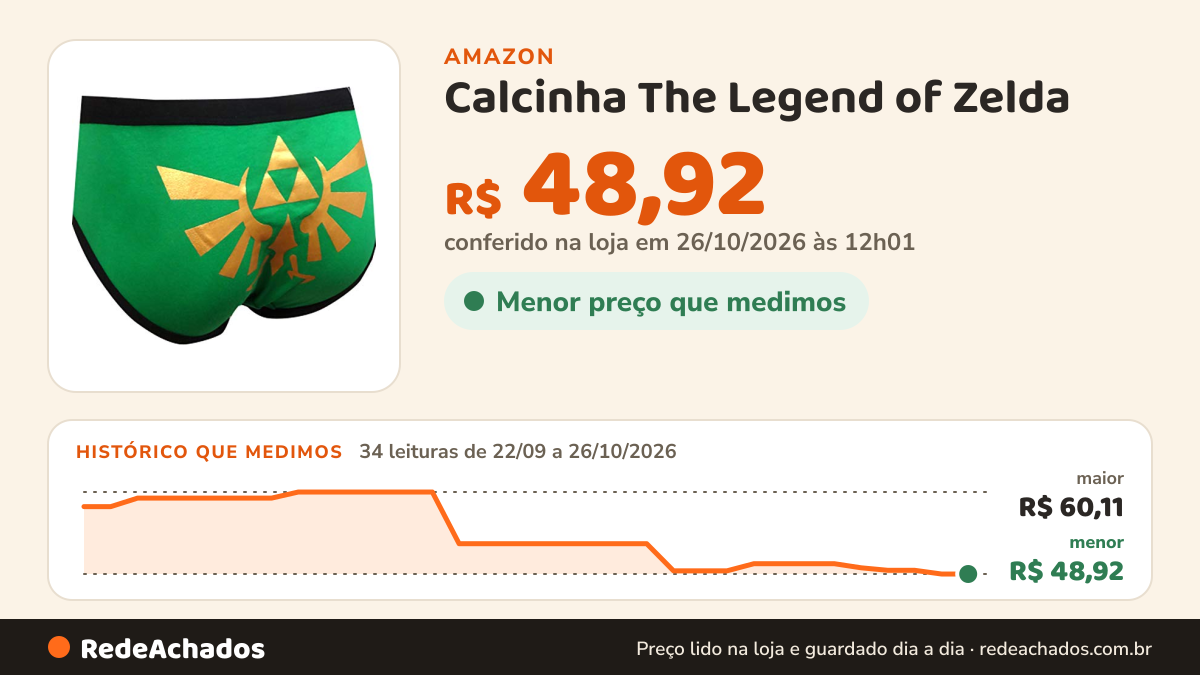 Histórico de preço de Calcinha The Legend of Zelda na Amazon: 33 leituras de 22/09/2026 a 25/10/2026, menor R$ 48,92, maior R$ 60,11; R$ 48,92 conferido em 25/10/2026 às 05h58