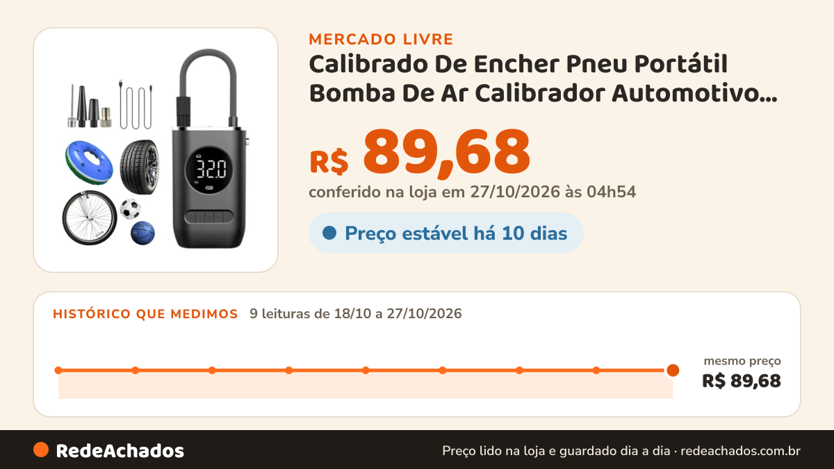 Histórico de preço de Calibrado De Encher Pneu Portátil Bomba De Ar Calibrador Automotivo Compressor Digital… no Mercado Livre: 7 leituras de 18/10/2026 a 25/10/2026, mesmo preço, R$ 89,68, em todas; R$ 89,68 conferido em 25/10/2026 às 17h29