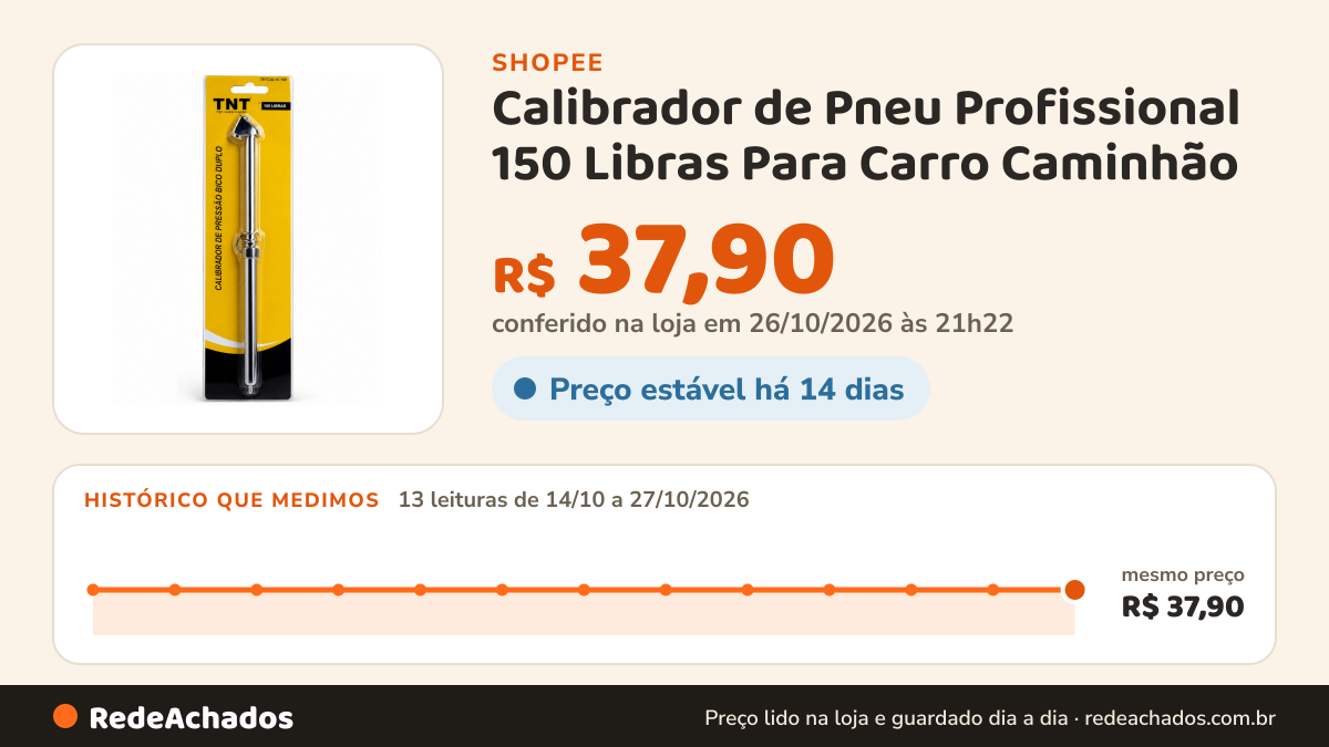 Histórico de preço de Calibrador de Pneu Profissional 150 Libras Para Carro Caminhão na Shopee: 13 leituras de 14/10/2026 a 27/10/2026, mesmo preço, R$ 37,90, em todas; R$ 37,90 conferido em 26/10/2026 às 21h22