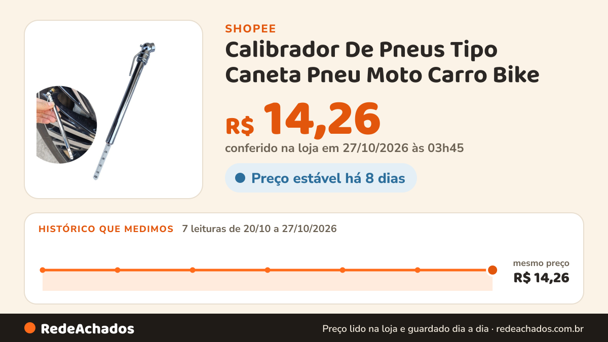 Histórico de preço de Calibrador De Pneus Tipo Caneta Pneu Moto Carro Bike na Shopee: 7 leituras de 20/10/2026 a 27/10/2026, mesmo preço, R$ 14,26, em todas; R$ 14,26 conferido em 27/10/2026 às 03h45