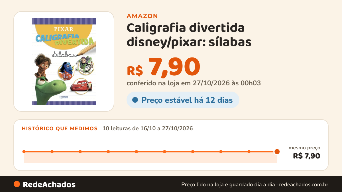 Histórico de preço de Caligrafia divertida disney/pixar: sílabas na Amazon: 10 leituras de 16/10/2026 a 27/10/2026, mesmo preço, R$ 7,90, em todas; R$ 7,90 conferido em 27/10/2026 às 00h03