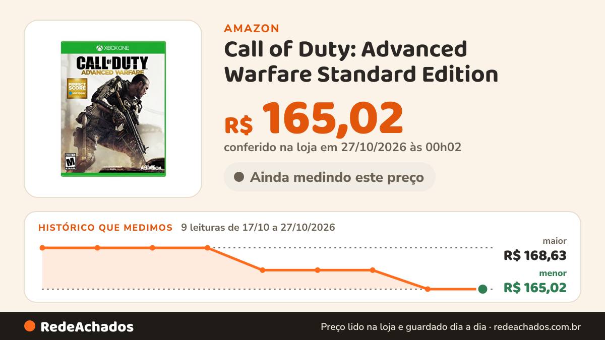 Histórico de preço de Call of Duty: Advanced Warfare Standard Edition na Amazon: 9 leituras de 17/10/2026 a 27/10/2026, menor R$ 165,02, maior R$ 168,63; R$ 165,02 conferido em 27/10/2026 às 00h02