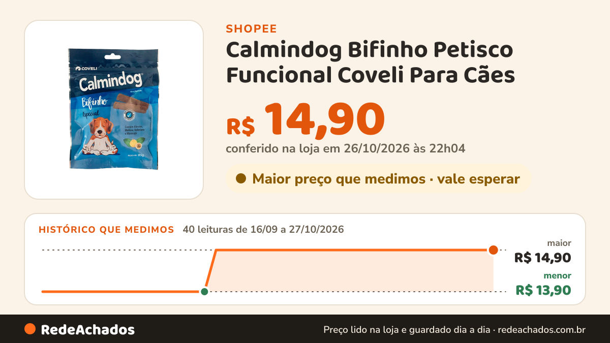 Histórico de preço de Calmindog Bifinho Petisco Funcional Coveli Para Cães - 85 G na Shopee: 40 leituras de 16/09/2026 a 27/10/2026, menor R$ 13,90, maior R$ 14,90; R$ 14,90 conferido em 26/10/2026 às 22h04