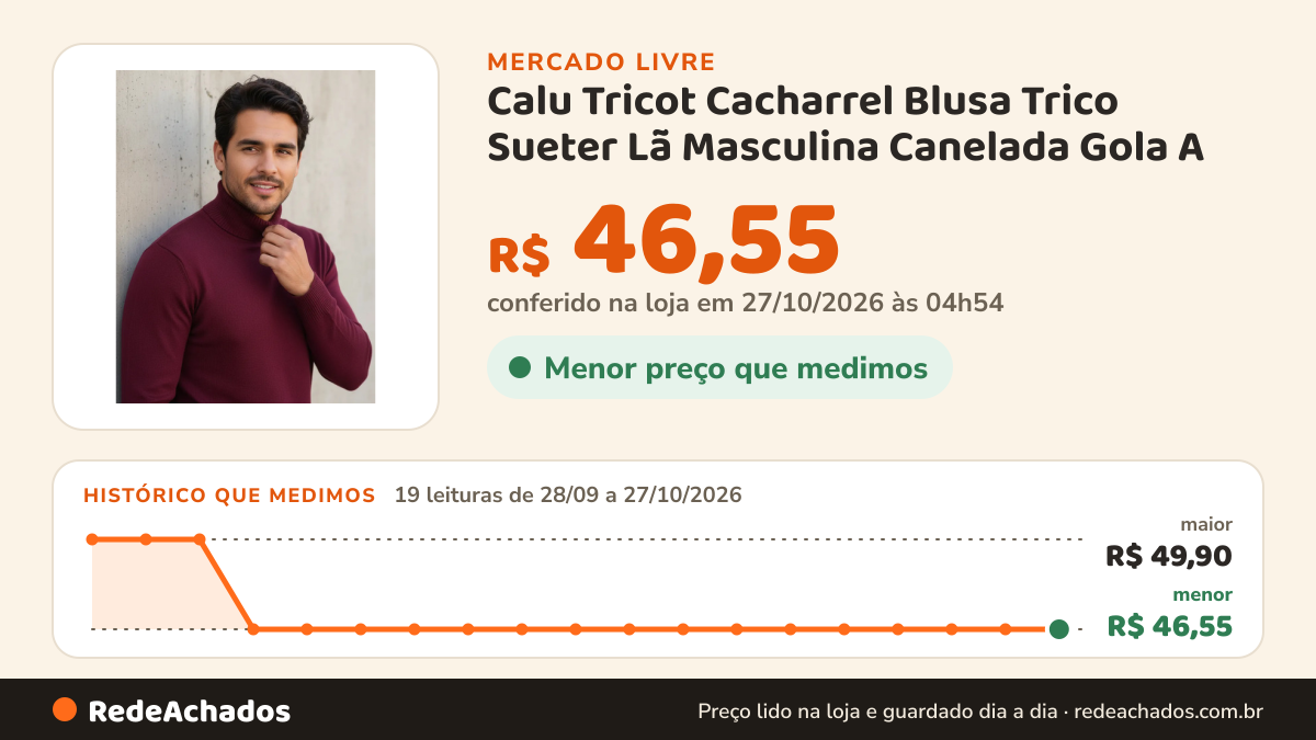 Histórico de preço de Calu Tricot Cacharrel Blusa Trico Sueter Lã Masculina Canelada Gola A no Mercado Livre: 19 leituras de 28/09/2026 a 27/10/2026, menor R$ 46,55, maior R$ 49,90; R$ 46,55 conferido em 27/10/2026 às 04h54