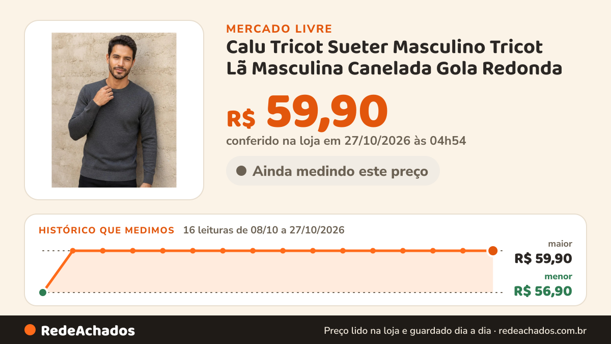 Histórico de preço de Calu Tricot Sueter Masculino Tricot Lã Masculina Canelada Gola Redonda no Mercado Livre: 16 leituras de 08/10/2026 a 27/10/2026, menor R$ 56,90, maior R$ 59,90; R$ 59,90 conferido em 27/10/2026 às 04h54