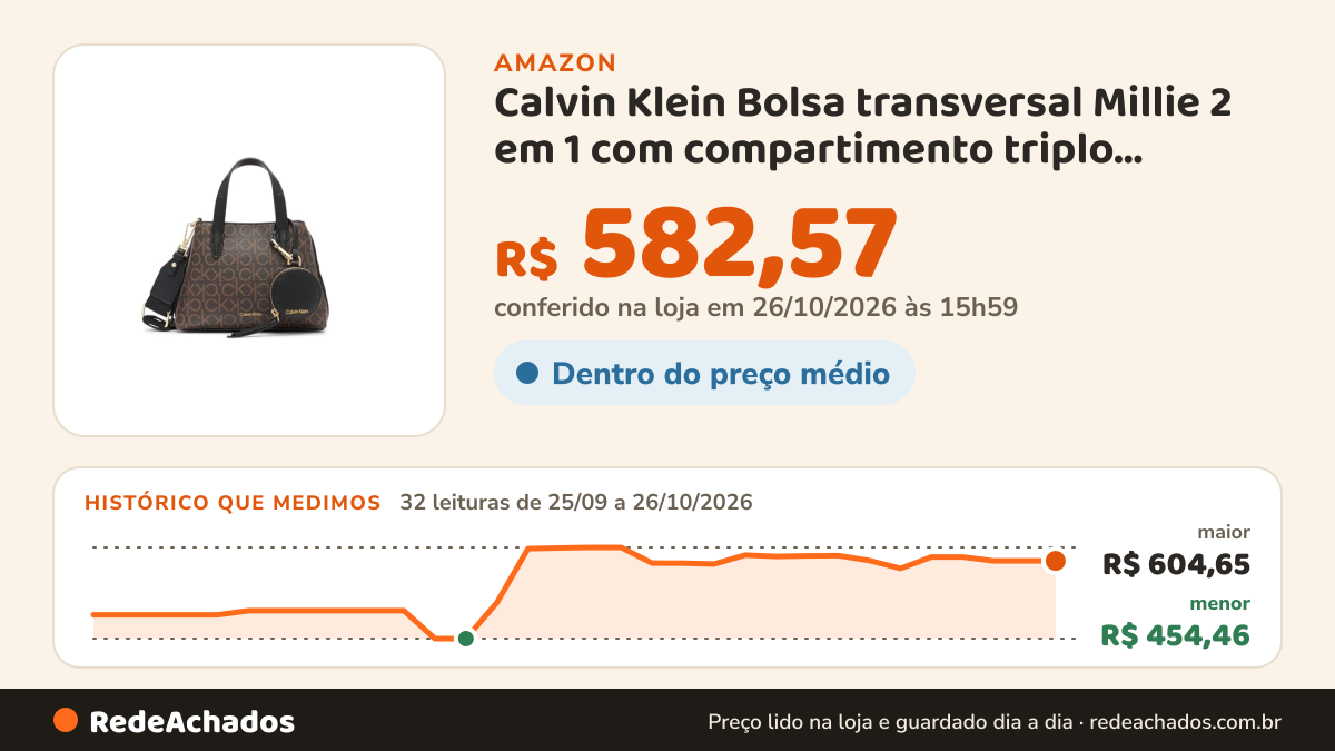 Histórico de preço de Calvin Klein Bolsa transversal Millie 2 em 1 com compartimento triplo, marrom/cáqui/preto… na Amazon: 31 leituras de 25/09/2026 a 25/10/2026, menor R$ 454,46, maior R$ 604,65