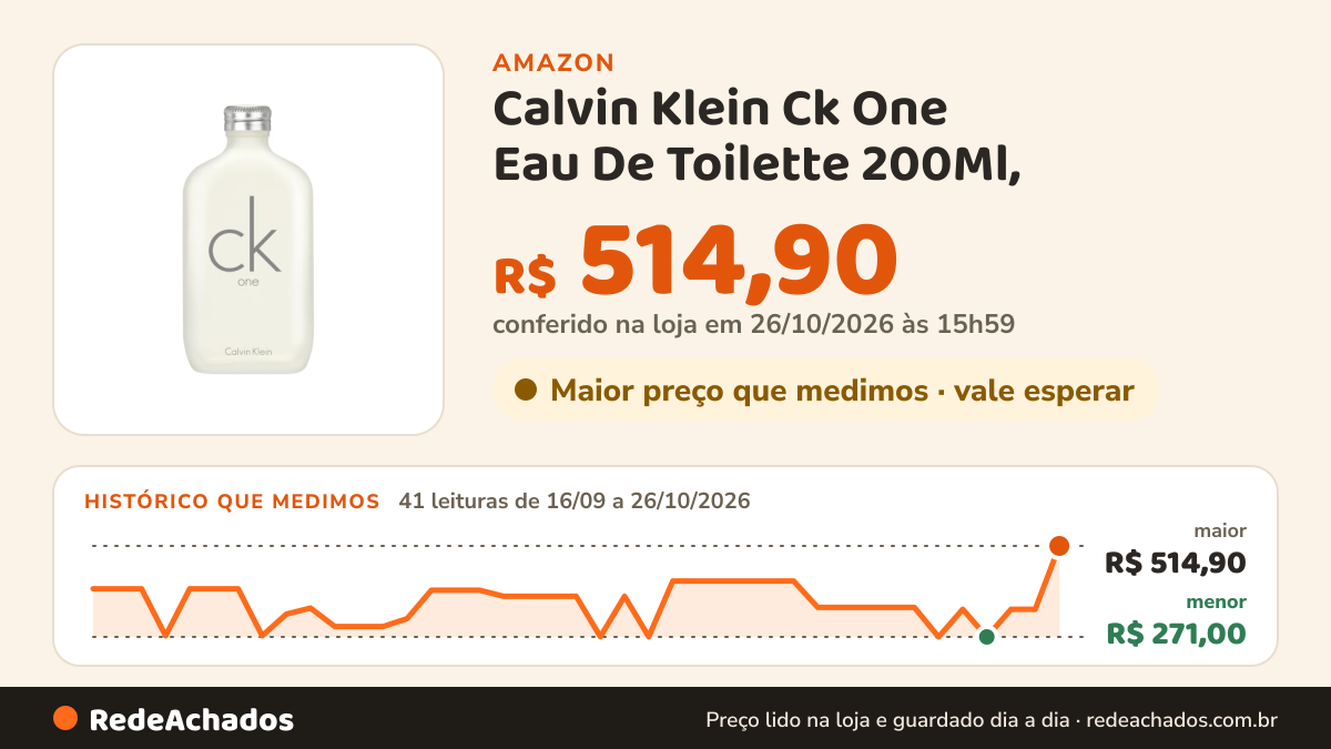 Histórico de preço de Calvin Klein Ck One Eau De Toilette 200Ml, na Amazon: 41 leituras de 16/09/2026 a 26/10/2026, menor R$ 271,00, maior R$ 514,90; R$ 514,90 conferido em 26/10/2026 às 15h59
