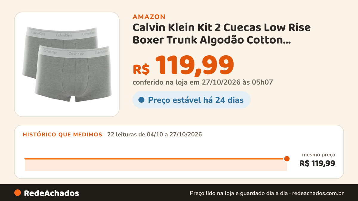 Histórico de preço de Calvin Klein Kit 2 Cuecas Low Rise Boxer Trunk Algodão Cotton Masculina Original, 2 Cinza… na Amazon: 21 leituras de 04/10/2026 a 25/10/2026, mesmo preço, R$ 119,99, em todas