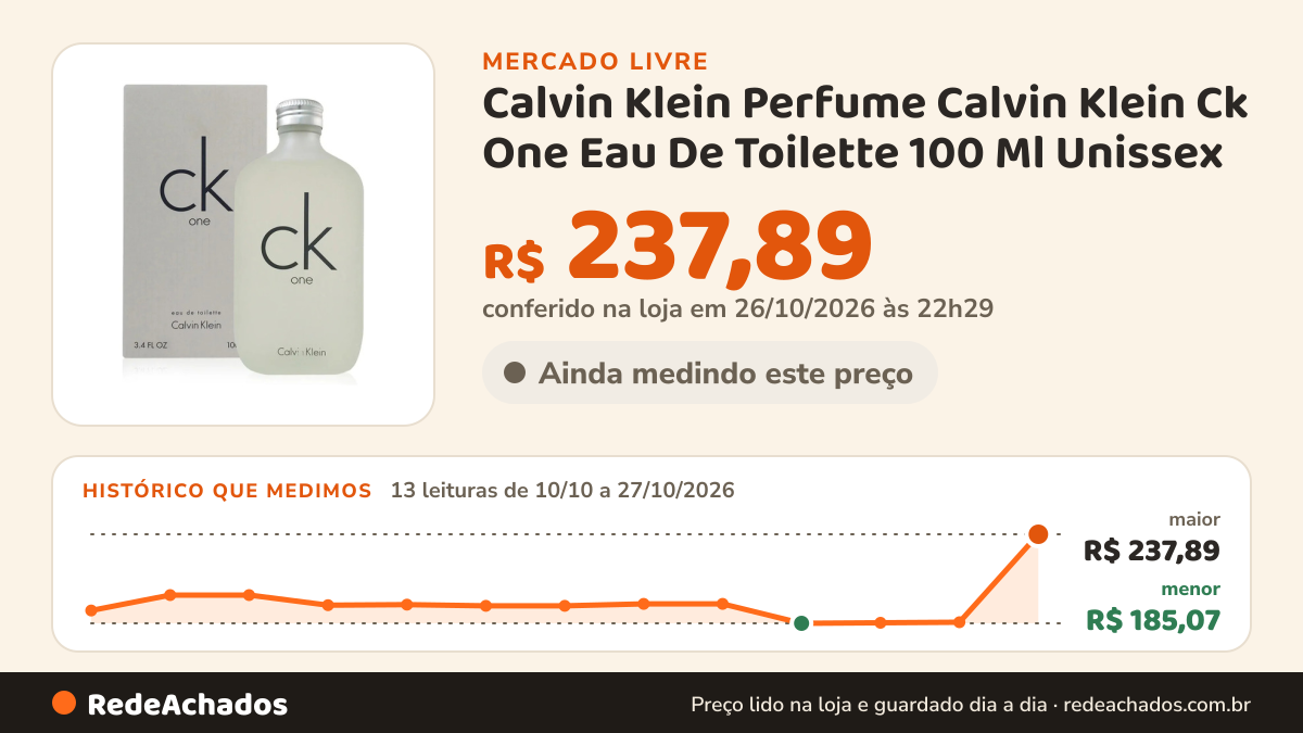 Histórico de preço de Calvin Klein Perfume Calvin Klein Ck One Eau De Toilette 100 Ml Unissex no Mercado Livre: 13 leituras de 10/10/2026 a 27/10/2026, menor R$ 185,07, maior R$ 237,89; R$ 237,89 conferido em 26/10/2026 às 22h29