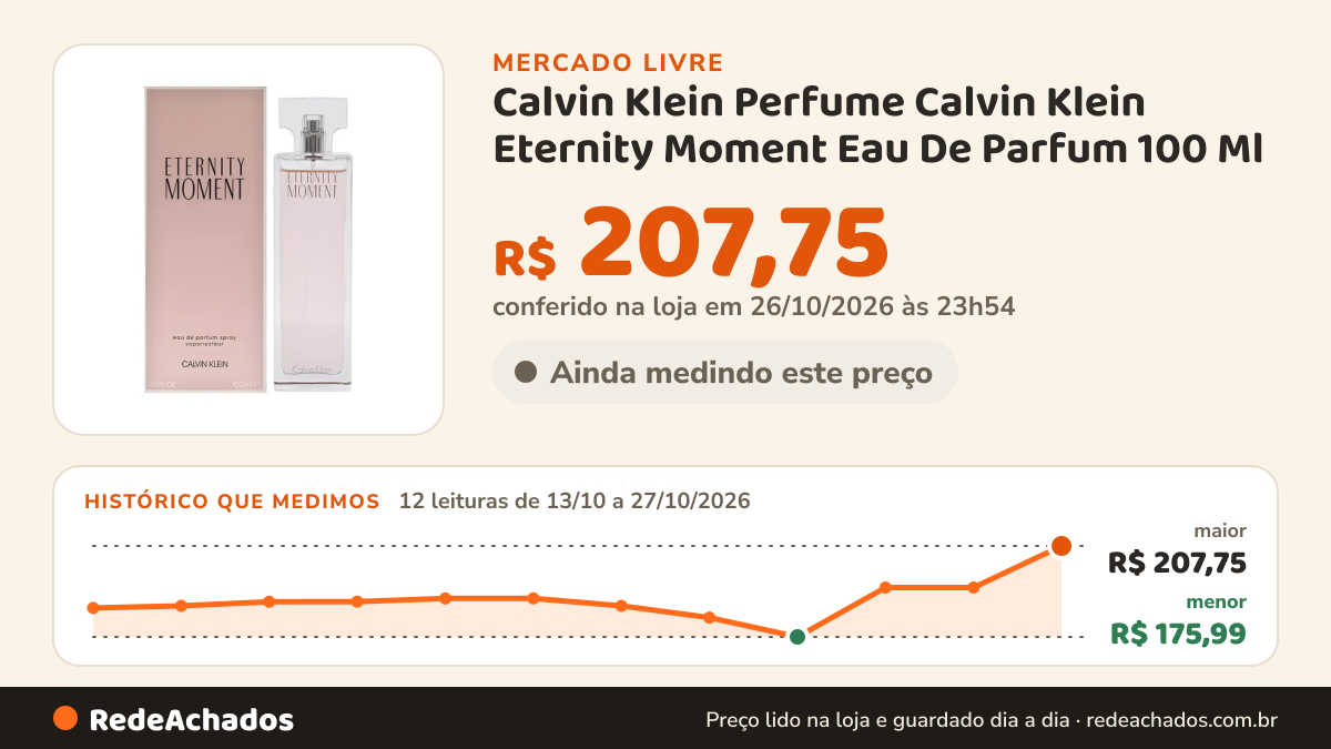 Histórico de preço de Calvin Klein Perfume Calvin Klein Eternity Moment Eau De Parfum 100 Ml no Mercado Livre: 12 leituras de 13/10/2026 a 27/10/2026, menor R$ 175,99, maior R$ 207,75; R$ 207,75 conferido em 26/10/2026 às 23h54
