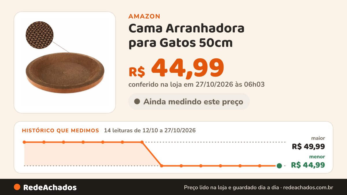 Histórico de preço de Cama Arranhadora para Gatos 50cm – Papelão Ultra Resistente | 2 em 1 Descanso + Arranhador… na Amazon: 14 leituras de 12/10/2026 a 27/10/2026, menor R$ 44,99, maior R$ 49,99; R$ 44,99 conferido em 27/10/2026 às 06h03