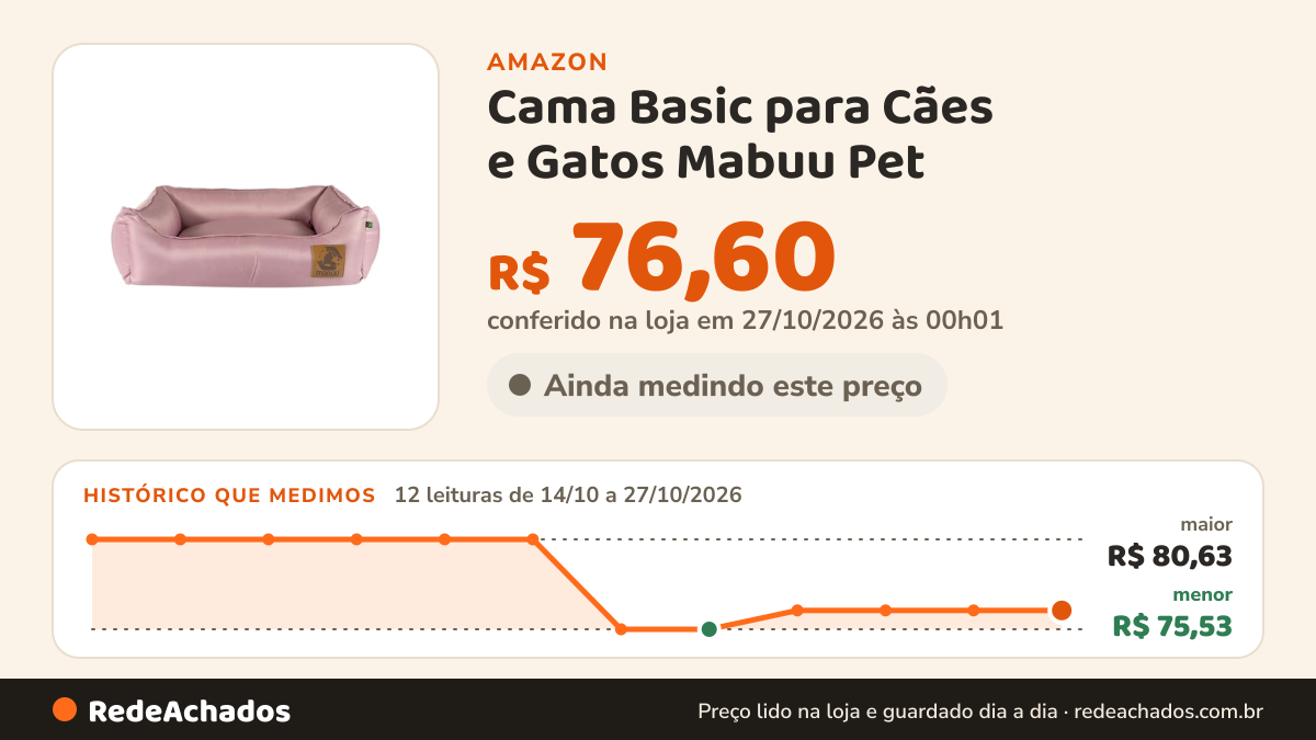 Histórico de preço de Cama Basic para Cães e Gatos Mabuu Pet - Rosa - Tamanho 2 na Amazon: 12 leituras de 14/10/2026 a 27/10/2026, menor R$ 75,53, maior R$ 80,63; R$ 76,60 conferido em 27/10/2026 às 00h01