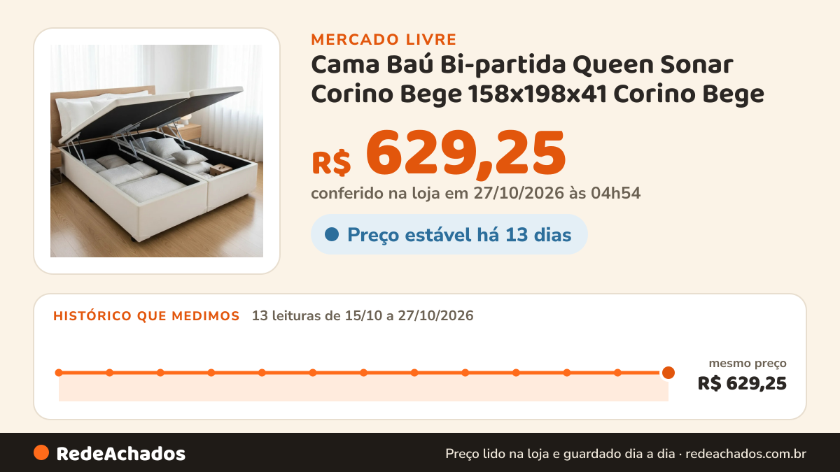 Histórico de preço de Cama Baú Bi-partida Queen Sonar Corino Bege 158x198x41 Corino Bege no Mercado Livre: 13 leituras de 15/10/2026 a 27/10/2026, mesmo preço, R$ 629,25, em todas; R$ 629,25 conferido em 27/10/2026 às 04h54