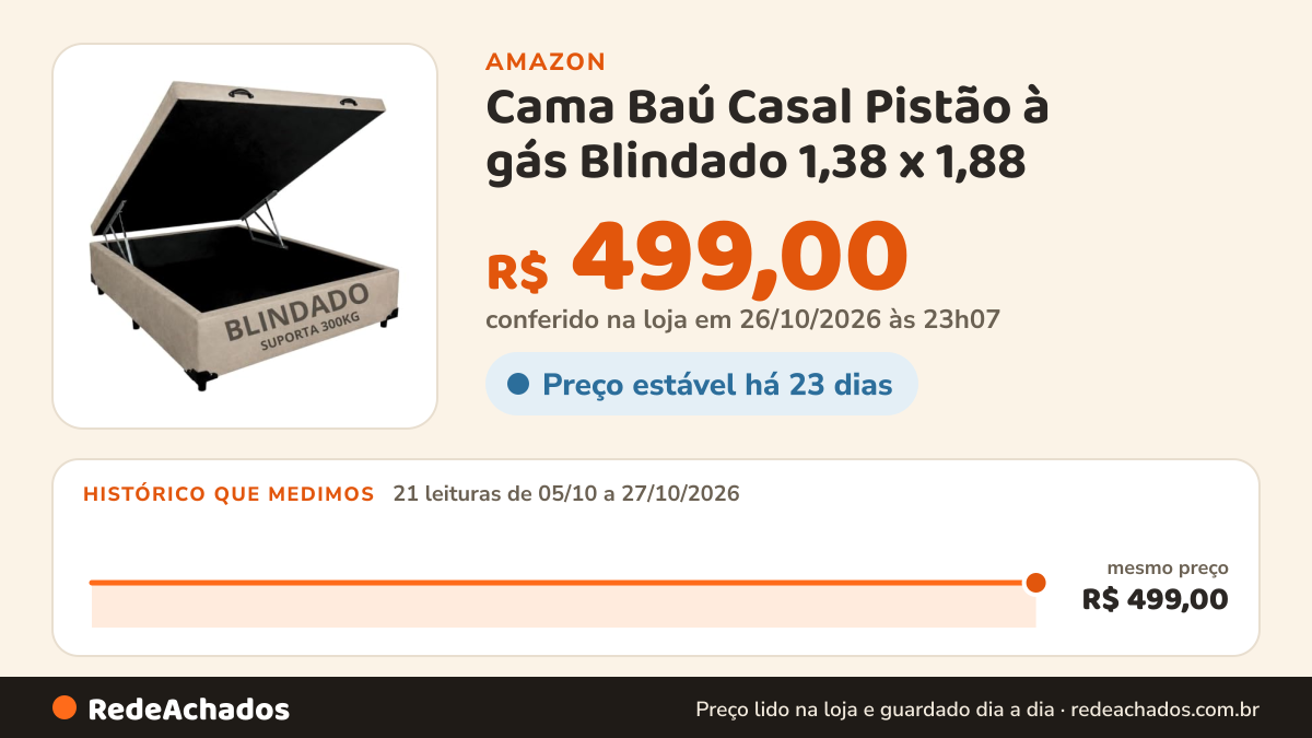 Histórico de preço de Cama Baú Casal Pistão à gás Blindado 1,38 x 1,88 (Bege) na Amazon: 21 leituras de 05/10/2026 a 27/10/2026, mesmo preço, R$ 499,00, em todas; R$ 499,00 conferido em 26/10/2026 às 23h07