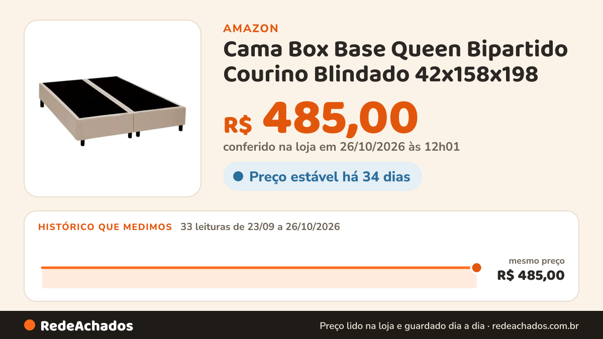 Histórico de preço de Cama Box Base Queen Bipartido Courino Blindado 42x158x198 (Bege) na Amazon: 32 leituras de 23/09/2026 a 25/10/2026, mesmo preço, R$ 485,00, em todas; R$ 485,00 conferido em 25/10/2026 às 05h58