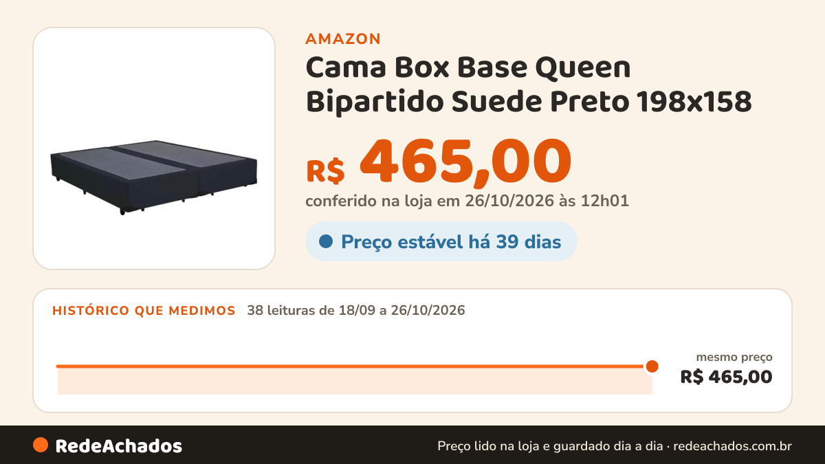 Histórico de preço de Cama Box Base Queen Bipartido Suede Preto 198x158 na Amazon: 37 leituras de 18/09/2026 a 25/10/2026, mesmo preço, R$ 465,00, em todas; R$ 465,00 conferido em 25/10/2026 às 05h58