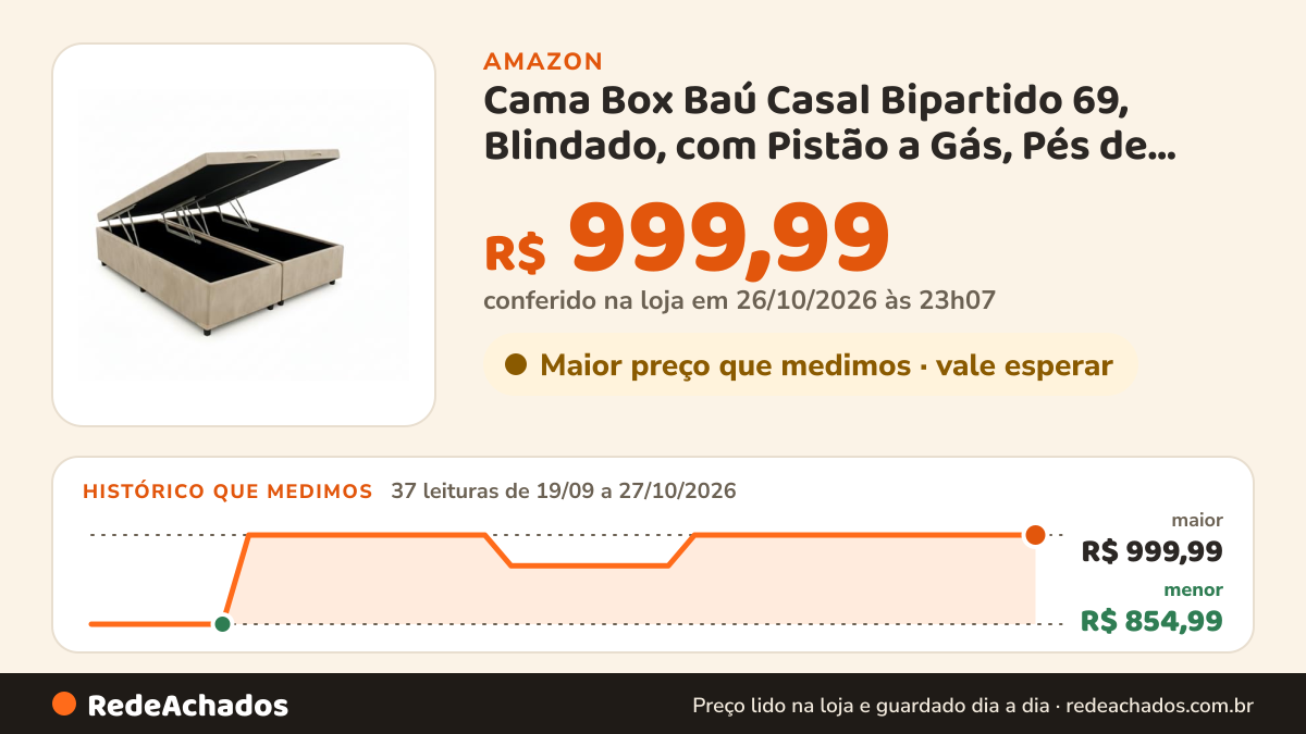 Histórico de preço de Cama Box Baú Casal Bipartido 69, Blindado, com Pistão a Gás, Pés de Madeira (Suede, Bege) na Amazon: 37 leituras de 19/09/2026 a 27/10/2026, menor R$ 854,99, maior R$ 999,99; R$ 999,99 conferido em 26/10/2026 às 23h07