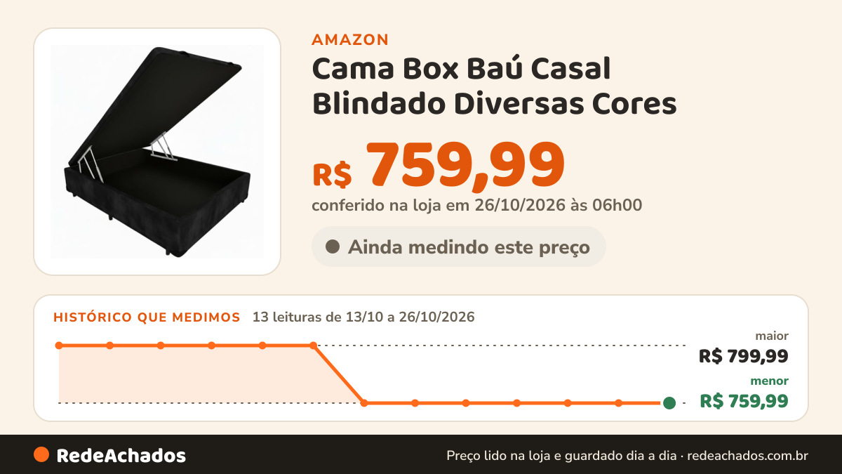 Histórico de preço de Cama Box Baú Casal Blindado Diversas Cores - (138x188x42) (Suede Preto) na Amazon: 13 leituras de 13/10/2026 a 26/10/2026, menor R$ 759,99, maior R$ 799,99; R$ 759,99 conferido em 26/10/2026 às 06h00