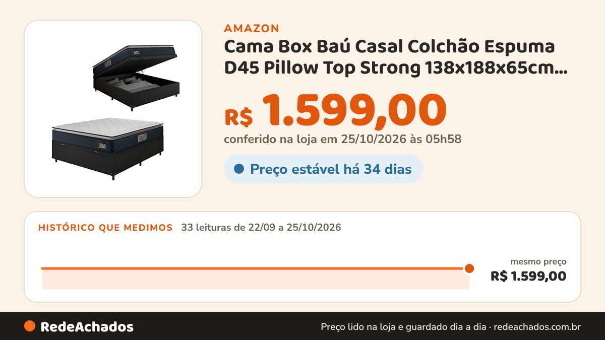 Histórico de preço de Cama Box Baú Casal Colchão Espuma D45 Pillow Top Strong 138x188x65cm Cinza/preto Hellen… na Amazon: 33 leituras de 22/09/2026 a 25/10/2026, mesmo preço, R$ 1.599,00, em todas; R$ 1.599,00 conferido em 25/10/2026 às 05h58