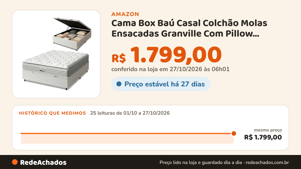 Histórico de preço de Cama Box Baú Casal Colchão Molas Ensacadas Granville Com Pillow Probel 138x188x69cm Branco na Amazon: 25 leituras de 01/10/2026 a 27/10/2026, mesmo preço, R$ 1.799,00, em todas; R$ 1.799,00 conferido em 27/10/2026 às 06h01