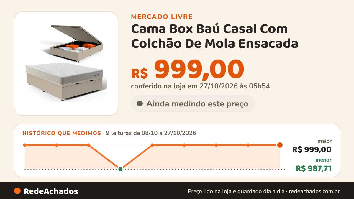 Histórico de preço de Cama Box Baú Casal Com Colchão De Mola Ensacada - Luxury Bege no Mercado Livre: 9 leituras de 08/10/2026 a 27/10/2026, menor R$ 987,71, maior R$ 999,00; R$ 999,00 conferido em 27/10/2026 às 05h54