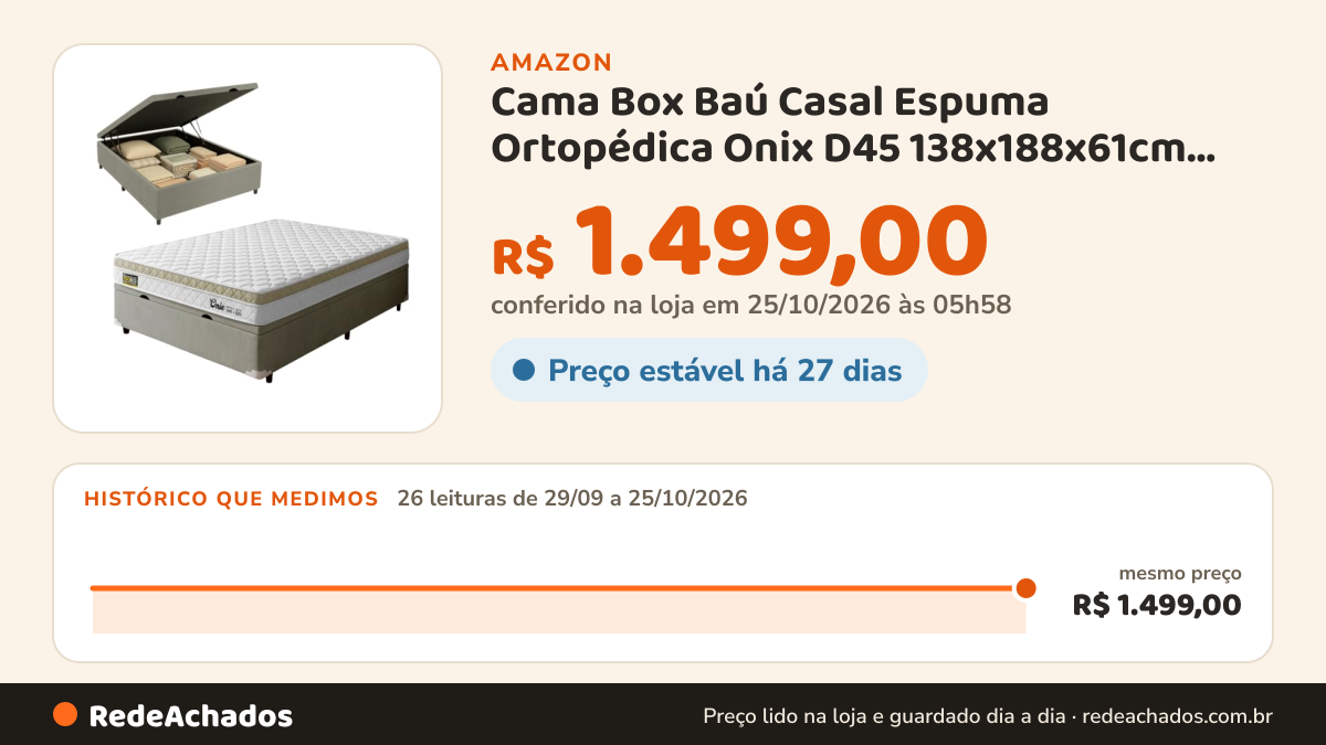 Histórico de preço de Cama Box Baú Casal Espuma Ortopédica Onix D45 138x188x61cm Suporta até 150 kg por pessoa na Amazon: 26 leituras de 29/09/2026 a 25/10/2026, mesmo preço, R$ 1.499,00, em todas; R$ 1.499,00 conferido em 25/10/2026 às 05h58