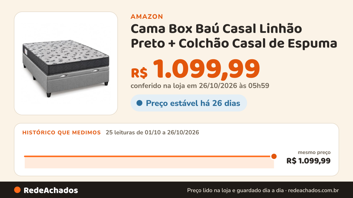Histórico de preço de Cama Box Baú Casal Linhão Preto + Colchão Casal de Espuma - Ortobom Iso 100 na Amazon: 25 leituras de 01/10/2026 a 26/10/2026, mesmo preço, R$ 1.099,99, em todas; R$ 1.099,99 conferido em 26/10/2026 às 05h59
