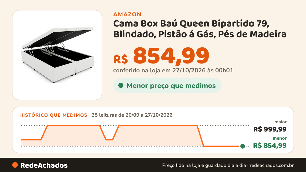 Histórico de preço de Cama Box Baú Queen Bipartido 79, Blindado, Pistão á Gás, Pés de Madeira (Corino, Branco) na Amazon: 35 leituras de 20/09/2026 a 27/10/2026, menor R$ 854,99, maior R$ 999,99; R$ 854,99 conferido em 27/10/2026 às 00h01