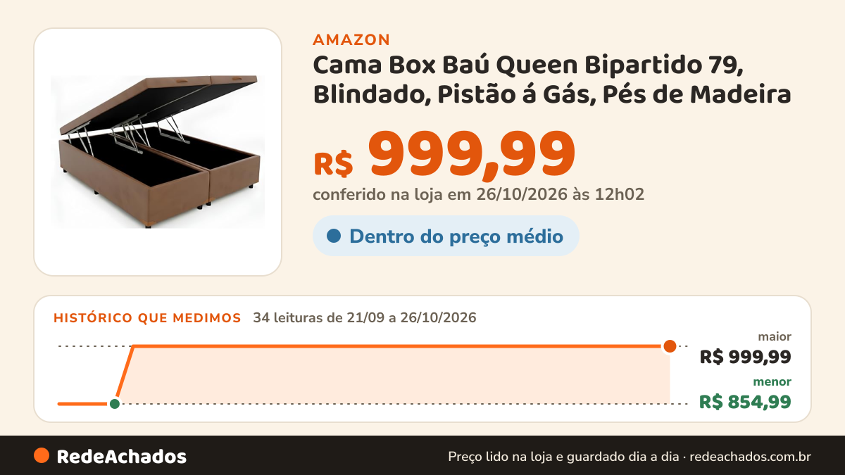 Histórico de preço de Cama Box Baú Queen Bipartido 79, Blindado, Pistão á Gás, Pés de Madeira (Corino, Marrom) na Amazon: 34 leituras de 21/09/2026 a 26/10/2026, menor R$ 854,99, maior R$ 999,99; R$ 999,99 conferido em 26/10/2026 às 12h02