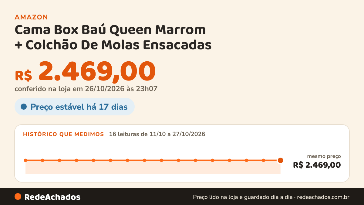 Histórico de preço de Cama Box Baú Queen Marrom + Colchão De Molas Ensacadas - Ortobom - AirTech SpringPocket… na Amazon: 15 leituras de 11/10/2026 a 26/10/2026, mesmo preço, R$ 2.469,00, em todas; R$ 2.469,00 conferido em 26/10/2026 às 11h59