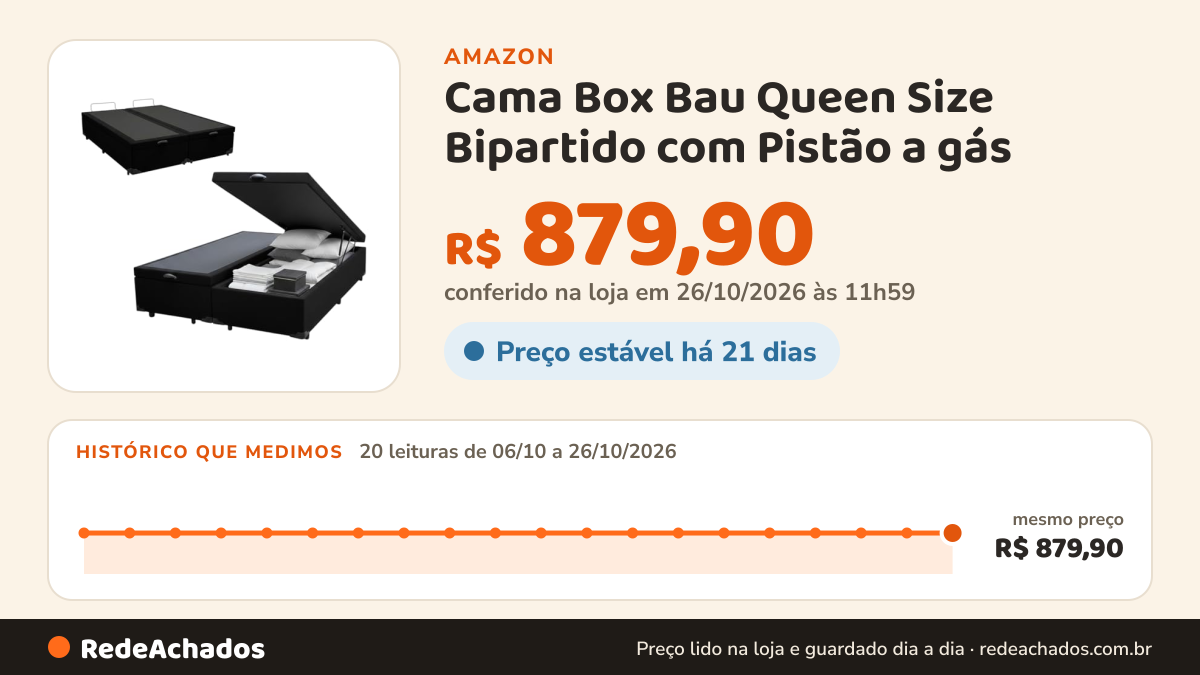Histórico de preço de Cama Box Bau Queen Size Bipartido com Pistão a gás (Suede Preto) na Amazon: 20 leituras de 06/10/2026 a 26/10/2026, mesmo preço, R$ 879,90, em todas; R$ 879,90 conferido em 26/10/2026 às 11h59