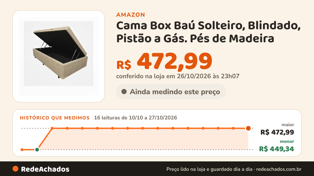 Histórico de preço de Cama Box Baú Solteiro, Blindado, Pistão a Gás. Pés de Madeira (Corino, Bege) na Amazon: 15 leituras de 10/10/2026 a 25/10/2026, menor R$ 449,34, maior R$ 472,99; R$ 472,99 conferido em 25/10/2026 às 05h59