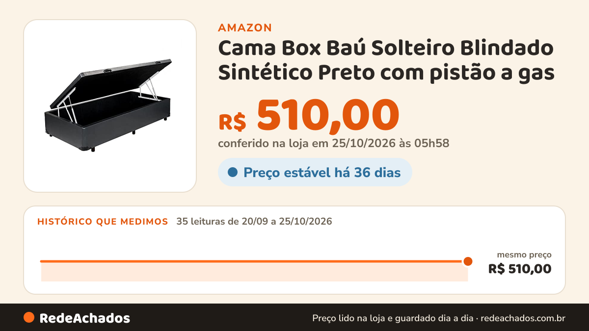 Histórico de preço de Cama Box Baú Solteiro Blindado Sintético Preto com pistão a gas na Amazon: 35 leituras de 20/09/2026 a 25/10/2026, mesmo preço, R$ 510,00, em todas; R$ 510,00 conferido em 25/10/2026 às 05h58