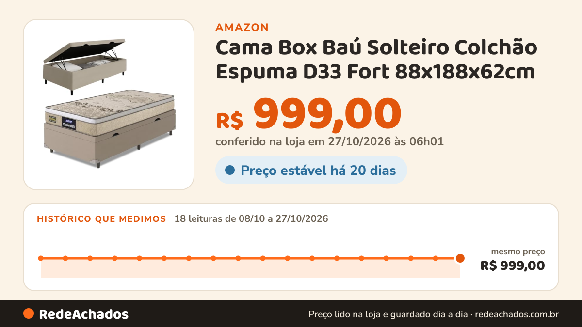 Histórico de preço de Cama Box Baú Solteiro Colchão Espuma D33 Fort 88x188x62cm na Amazon: 18 leituras de 08/10/2026 a 27/10/2026, mesmo preço, R$ 999,00, em todas; R$ 999,00 conferido em 27/10/2026 às 06h01