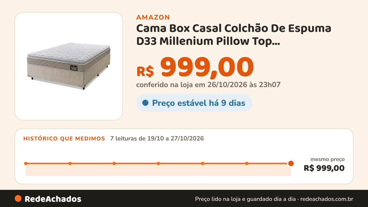 Histórico de preço de Cama Box Casal Colchão De Espuma D33 Millenium Pillow Top 138x188x57cm Bege na Amazon: 7 leituras de 19/10/2026 a 27/10/2026, mesmo preço, R$ 999,00, em todas; R$ 999,00 conferido em 26/10/2026 às 23h07