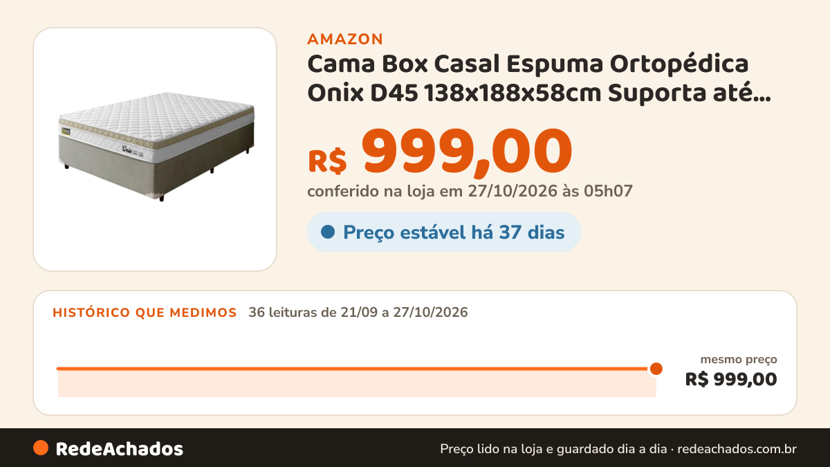 Histórico de preço de Cama Box Casal Espuma Ortopédica Onix D45 138x188x58cm Suporta até 150 kg por pessoa na Amazon: 36 leituras de 21/09/2026 a 27/10/2026, mesmo preço, R$ 999,00, em todas; R$ 999,00 conferido em 26/10/2026 às 23h07