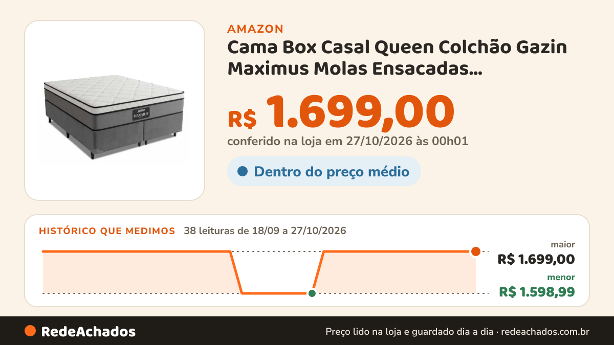 Histórico de preço de Cama Box Casal Queen Colchão Gazin Maximus Molas Ensacadas 158x198x62cm Linho… na Amazon: 38 leituras de 18/09/2026 a 27/10/2026, menor R$ 1.598,99, maior R$ 1.699,00; R$ 1.699,00 conferido em 27/10/2026 às 00h01