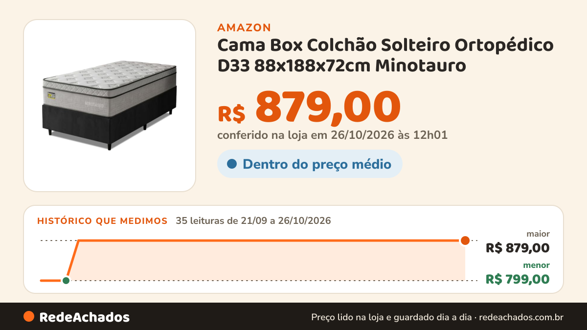 Histórico de preço de Cama Box Colchão Solteiro Ortopédico D33 88x188x72cm Minotauro - Suporta até 120 kg na Amazon: 34 leituras de 21/09/2026 a 25/10/2026, menor R$ 799,00, maior R$ 879,00; R$ 879,00 conferido em 25/10/2026 às 05h58