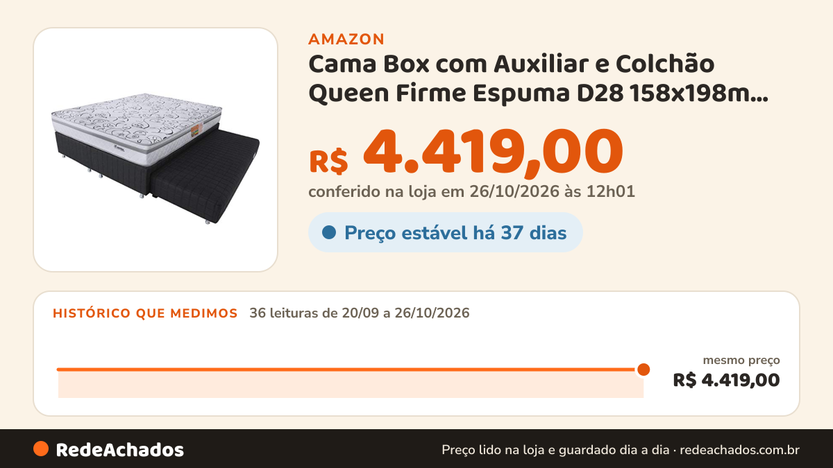Histórico de preço de Cama Box com Auxiliar e Colchão Queen Firme Espuma D28 158x198m BF Colchões na Amazon: 36 leituras de 20/09/2026 a 26/10/2026, mesmo preço, R$ 4.419,00, em todas; R$ 4.419,00 conferido em 26/10/2026 às 12h01