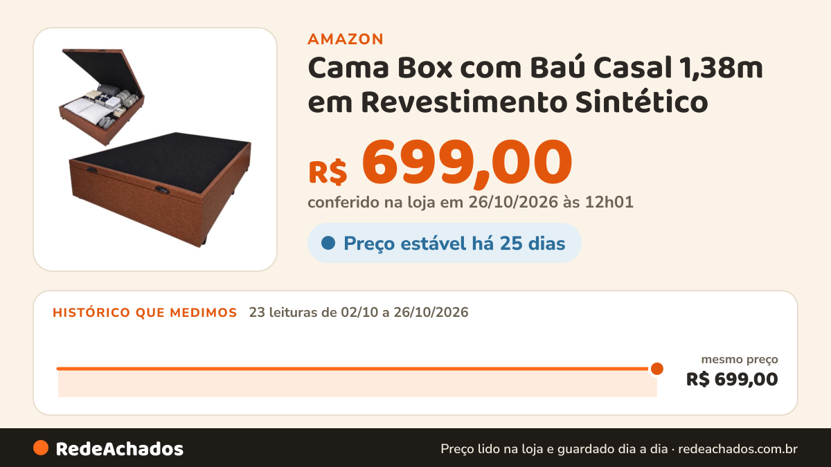 Histórico de preço de Cama Box com Baú Casal 1,38m em Revestimento Sintético na Amazon: 22 leituras de 02/10/2026 a 25/10/2026, mesmo preço, R$ 699,00, em todas; R$ 699,00 conferido em 25/10/2026 às 05h58