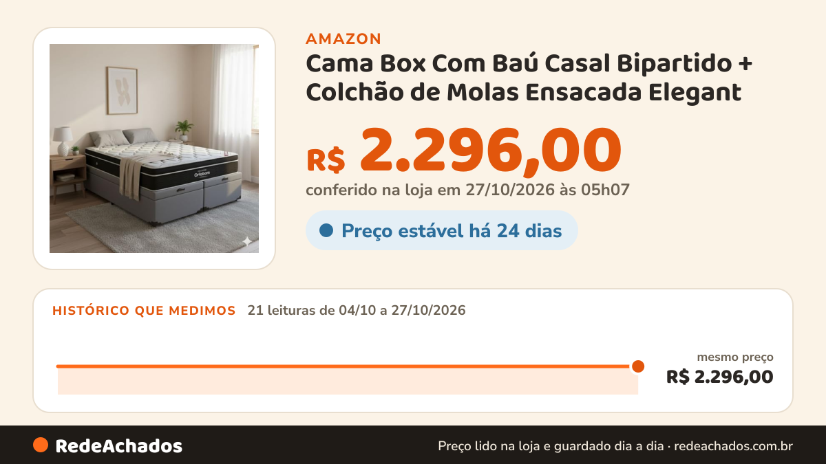 Histórico de preço de Cama Box Com Baú Casal Bipartido + Colchão de Molas Ensacada Elegant - 138cm (Cinza) na Amazon: 20 leituras de 04/10/2026 a 26/10/2026, mesmo preço, R$ 2.296,00, em todas; R$ 2.296,00 conferido em 26/10/2026 às 12h00