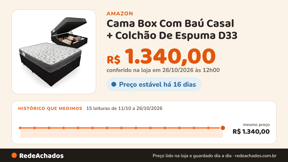 Histórico de preço de Cama Box Com Baú Casal + Colchão De Espuma D33 - Ortobom - Iso 100 138cm na Amazon: 15 leituras de 11/10/2026 a 26/10/2026, mesmo preço, R$ 1.340,00, em todas; R$ 1.340,00 conferido em 26/10/2026 às 12h00