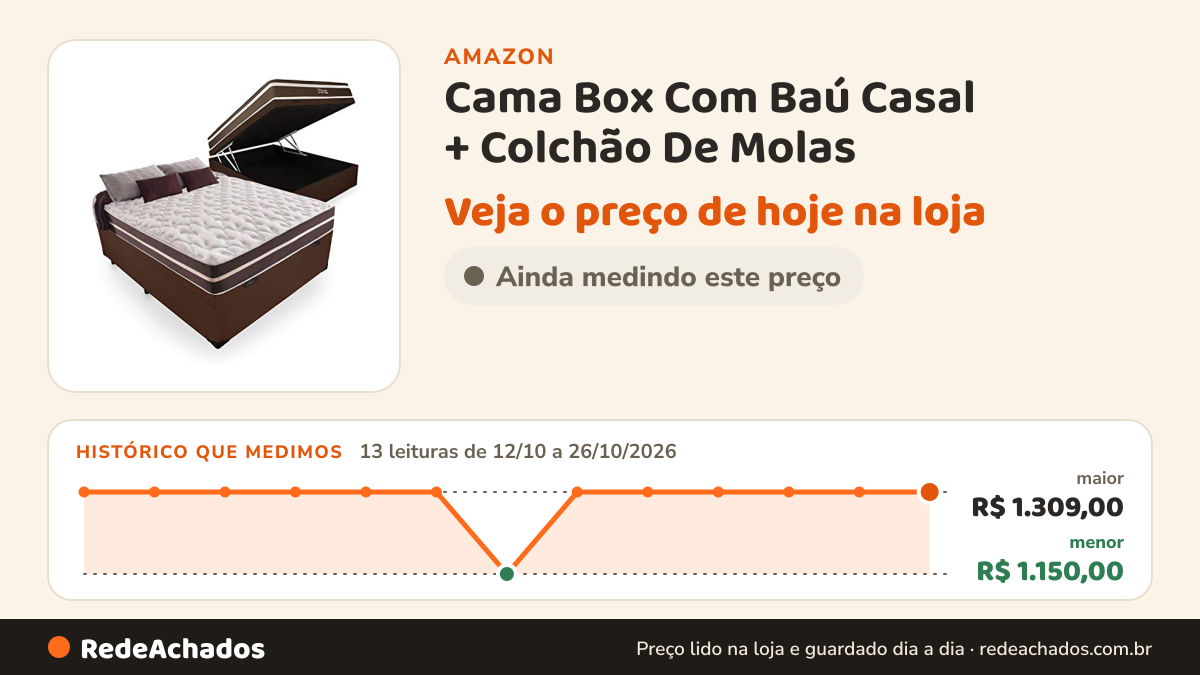 Histórico de preço de Cama Box Com Baú Casal + Colchão De Molas - Anjos - Classic Superlastic 138cm na Amazon: 13 leituras de 12/10/2026 a 26/10/2026, menor R$ 1.150,00, maior R$ 1.309,00