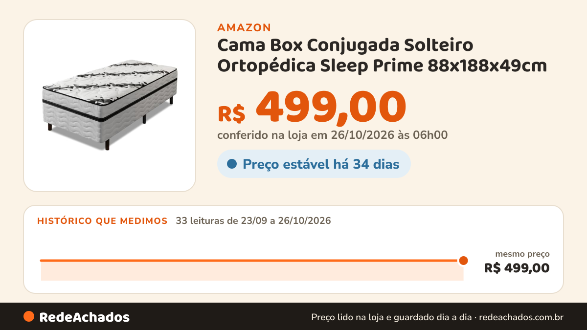 Histórico de preço de Cama Box Conjugada Solteiro Ortopédica Sleep Prime 88x188x49cm na Amazon: 33 leituras de 23/09/2026 a 26/10/2026, mesmo preço, R$ 499,00, em todas; R$ 499,00 conferido em 26/10/2026 às 06h00