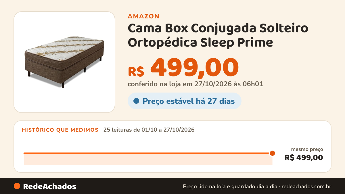 Histórico de preço de Cama Box Conjugada Solteiro Ortopédica Sleep Prime na Amazon: 25 leituras de 01/10/2026 a 27/10/2026, mesmo preço, R$ 499,00, em todas; R$ 499,00 conferido em 27/10/2026 às 06h01