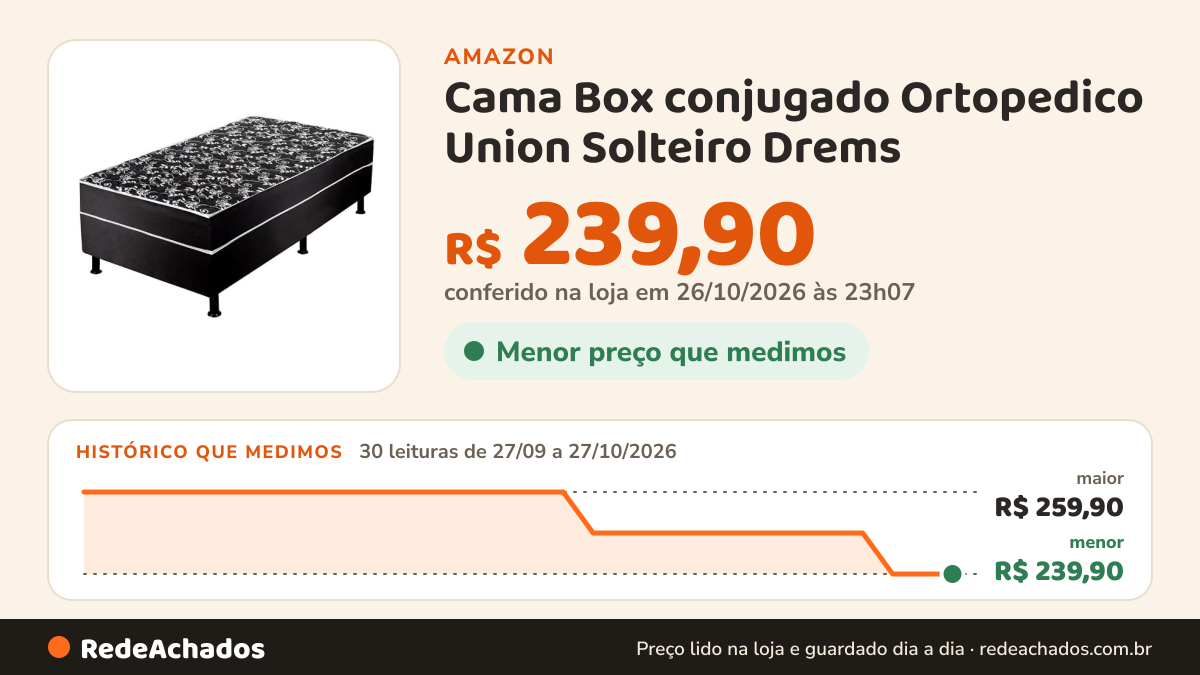 Histórico de preço de Cama Box conjugado Ortopedico Union Solteiro Drems - F A Elegante na Amazon: 29 leituras de 27/09/2026 a 26/10/2026, menor R$ 239,90, maior R$ 259,90; R$ 239,90 conferido em 26/10/2026 às 06h00