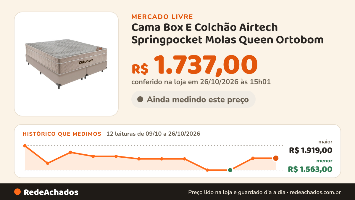 Histórico de preço de Cama Box E Colchão Airtech Springpocket Molas Queen Ortobom no Mercado Livre: 12 leituras de 09/10/2026 a 26/10/2026, menor R$ 1.563,00, maior R$ 1.919,00; R$ 1.737,00 conferido em 26/10/2026 às 15h01