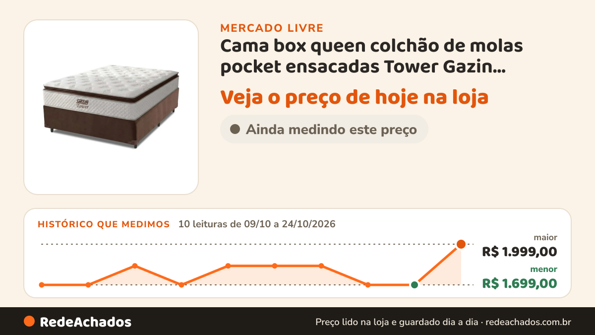Histórico de preço de Cama box queen colchão de molas pocket ensacadas Tower Gazin 158x198x72cm no Mercado Livre: 10 leituras de 09/10/2026 a 24/10/2026, menor R$ 1.699,00, maior R$ 1.999,00
